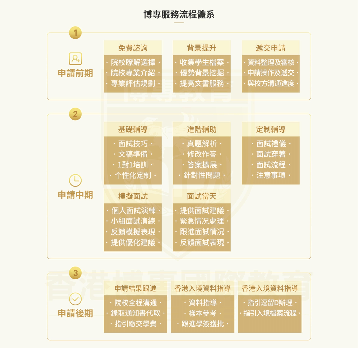 博专流程体系_香港.jpg