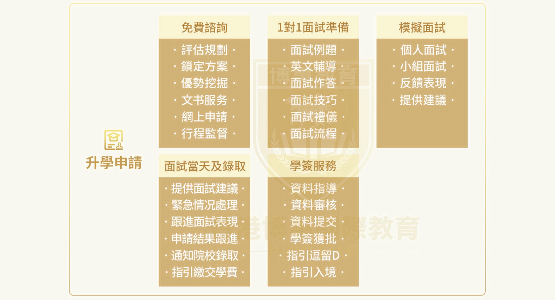 筑梦升学申请.jpg